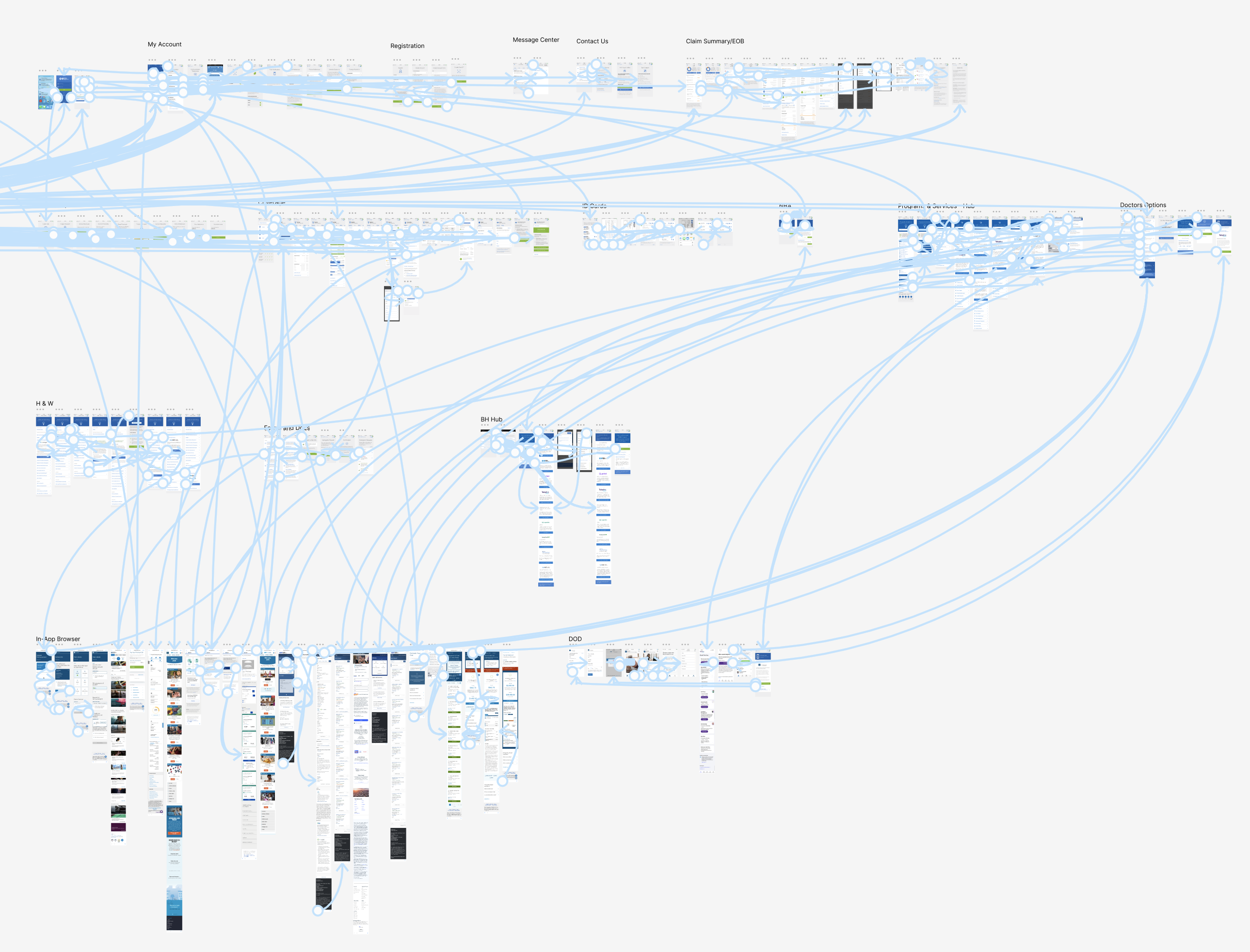 App UX - Full design mode